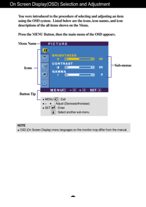 Page 12A11
On Screen Display(OSD) Selection and Adjustment 
NOTE
OSD (On Screen Display) menu languages on the monitor may differ from the manual.
You were introduced to the procedure of selecting and adjusting an item
using the OSD system.  Listed below are the icons, icon names, and icon
descriptions of the all items shown on the Menu.
Press the MENU Button, then the main menu of the OSD appears.
Menu Name
Icons
Button Tip
PICTURE
Sub-menus
MENU        : Exit
: Adjust (Decrease/Increase)
SET        : Enter
:...