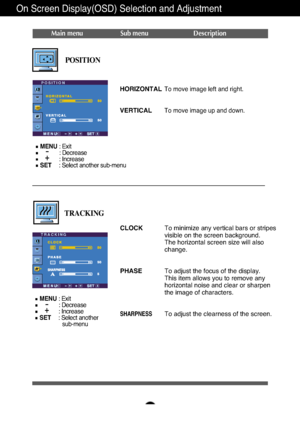 Page 14A13
MENU: Exit
: Decrease
: Increase
SET    : Select another 
sub-menu
On Screen Display(OSD) Selection and Adjustment 
Main menu Sub menu Description
CLOCK
PHASE
SHARPNESS
To minimize any vertical bars or stripes
visible on the screen background.
The horizontal screen size will also
change.
To adjust the focus of the display. 
This item allows you to remove any
horizontal noise and clear or sharpen
the image of characters.
To adjust the clearness of the screen.
TRACKING
TRACKING
-+
MENU: Exit
:...