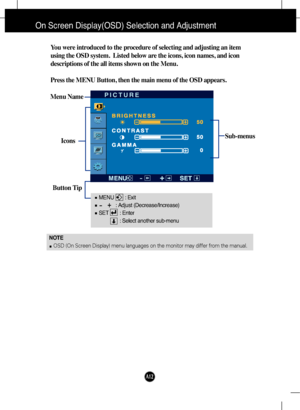 Page 13A12
On Screen Display(OSD) Selection and Adjustment 
NOTE
OSD (On Screen Display) menu languages on the monitor may differ from the manual.
You were introduced to the procedure of selecting and adjusting an item
using the OSD system.  Listed below are the icons, icon names, and icon
descriptions of the all items shown on the Menu.
Press the MENU Button, then the main menu of the OSD appears.
Menu Name
Icons
Button Tip
PICTURE
Sub-menus
MENU        : Exit
: Adjust (Decrease/Increase)
SET        : Enter
:...