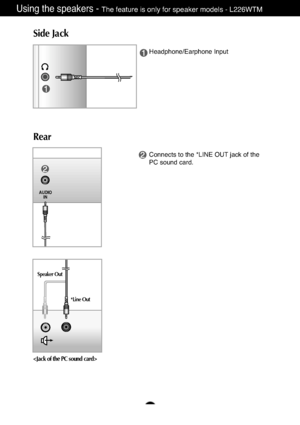 Page 10A9
Using the speakers - The feature is only for speaker models - L226WTM
Side Jack
Rear
AUDIO
IN
Headphone/Earphone Input 
Connects to the *LINE OUT jack of the
PC sound card.
*Line Out Speaker Out

 