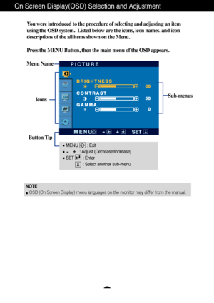 Page 16A15
On Screen Display(OSD) Selection and Adjustment 
NOTEOSD (On Screen Display) menu languages on the monitor may differ from \
the manual.
You were introduced to the procedure of selecting and adjusting an item
using the OSD system.  Listed below are the icons, icon names, and icon
descriptions of the all items shown on the Menu.
Press the MENU Button, then the main menu of the OSD appears.
Menu Name
Icons
Button Tip
PICTURE
Sub-menus
MENU        : Exit : Adjust (Decrease/Increase)
SET        : Enter :...