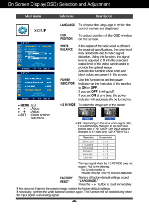 Page 19A18
On Screen Display(OSD) Selection and Adjustment 
Press the           button to reset immediately.
If this does not improve the screen image, restore the factory default s\
ettings. 
If necessary, perform the white balance function again. This function wi\
ll be enabled only when
the input signal is an analog signal. 
SETUP
To choose the language in which the
control names are displayed.
To adjust position of the OSD window
on the screen.LANGUAGE
OSD
POSITION
WHITE
BALANCE
FACTORY
RESET
If the output...