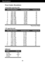 Page 26A25
Specifications
Preset Modes (Resolution)
Analog,Digital supporting modes 
Display Modes (Resolution)Horizontal Freq. (kHz) Vertical Freq. (Hz)
1
2
3
4
5
6
7
8
9
10
11
*12 720 x 400
640 x 480
640 x 480
800 x 600
800 x 600
1024 x 768
1024 x 768
1152 x 864
1280 x 1024
1280 x 1024
1680 x 1050
1680 x 1050 31.468
31.469
37.500
37.879
46.875
48.363
60.123
67.500
63.981
79.976
64.674
65.290
70
60
75
60
75
60
75
75
60
75
60
60
*Recommend Mode
Indicator
On Mode
Sleep Mode
Off Mode blue
amber Off
LED Color...