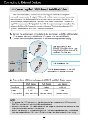 Page 13A12
Connecting to External Devices
1.Connect the upstream port of the display to the downstream port of the USB compliant
PC or another hub using the USB cable. (Computer must have a USB port)
2.Connect the USB compliant peripherals to the downstream ports of the display.
NOTE
To activate the USB hub function, the display must be connected to a USB compliant
PC(OS) or another hub with the USB cable(enclosed).
When connecting the USB cable, check that the shape of the connector at the cable side
matches...