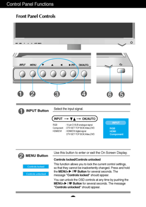 Page 16Control Panel Functions
Front Panel Controls
INPUT ButtonSelect the input signal.
: 15-pin D-SUB analogue signal
: DTV SET-TOP BOX,Video,DVD
: HDMI/DVI digital signal
DTV SET-TOP BOX,Video,DVD RGB 
Component 
HDMI/DVI 
A15
MENU ButtonUse this button to enter or exit the On Screen Display.
Controls locked/Controls unlocked
This function allows you to lock the current control settings,
so that they cannot be inadvertently changed. Press and hold
the MENU+            Buttonfor several seconds. The
message...