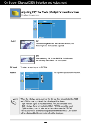 Page 25On Screen Display(OSD) Selection and Adjustment 
A24
Adjusting PIP/DW Mode (Multiple Screen) Functions
(To adjust the sub screen)
On/Off 
PIP Input
Position Off
PIP
DW
After selecting 
PIP in the  PIP/DWOn/Offmenu, the
following menu items can be adjusted.
PIP 
PIP Input
To select an input signal for PIP/DW. After selecting 
DW in the  PIP/DW
On/Offmenu,
the following menu items can be adjusted.
DW
On/Off
To adjust the position of PIP screen.Position
On/Off 
PIP Input
Position 
Position
NOTEWhen the...