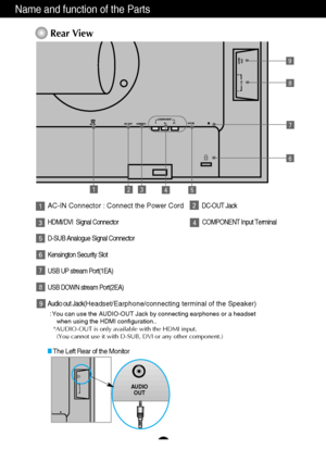 Page 9A8
Name and function of the Parts 
Rear View
DC-OUT HDMI/DVICOMPONENT
AUDIO
OUT
D-SUBYPRPBAC-IN
   1                          2
6
8
2
9
3451
7
AC-IN Connector : Connect the Power Cord     DC-OUT Jack 
HDMI/DVI  Signal Connector                                                            COMPONENT Input Terminal
D-SUB Analogue Signal Connector    
Kensington Security Slot
USB UP stream Port(1EA)
USB DOWN stream Port(2EA)
Audio out Jack(
Headset/Earphone/connecting terminal of the Speaker) 
12
34
5
7
8
6
9...