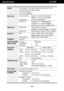 Page 29A28
Specifications                                                          \
       L245WP
Display 
Sync Input 
Video Input 
Resolution 
Plug&Play 
Power Consumption 
(without USB) 
Dimensions
&Weight
Tilt/Swivel Range  
Power Input 
Environmental 
Conditions24 inches (61.3 cm) Flat Panel Active matrix-TFT LCD  
Glare coating / Anti-glare coating
24 inches viewable
0.270 mm pixel pitch
Horizontal Freq. Analog : 30 - 83 kHz (Automatic) Digital : 30 - 83 kHz (Automatic)
Vertical Freq. 56 - 75 Hz...