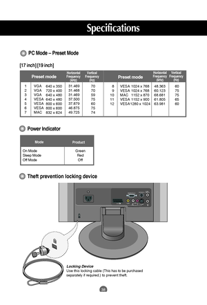 Page 38
RGB(PC/DTV) INANTENNA INAUDIO
(RGB) IN
H/P
S-VIDEO
AV IN 2
AV 1(Mono)VIDEO
AUDIOLR

38
PC Mode 
– Preset Mode

Preset modeHorizontal
Frequency (kHz) Vertical
Frequency (Hz)Preset mode
Horizontal
Frequency (kHz) Vertical
Frequency (Hz)
1
2
3
4
5
6
7 640 x 350
720 x 400
640 x 480
640 x 480
800 x 600
800 x 600
832 x 624 31.469
31.468
31.469
37.500
37.879
46.875
49.725
70
70
59
75
60
75
74
VGA
VGA
VGA
VESA
VESA
VESA
MAC
8
9
10
11
12 1024 x 768
1024 x 768
1152 x 870
1152 x 900
1280 x 1024 48.363
60.123...