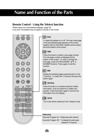 Page 8
8
Remote Control - Using the Teletext function
Please select your local teletext language. (page 23)
If you dont, the teletext may not appear correctly on the screen.

PR
OK
LIST MENUQ.VIEW
SLEEP
UPDATE SIZE
HOLD
INDEX SSM PSM
TEXT
TIME MIX
REVEAL MODE
PR
VOL
VOL
M
X
?
i

TEXT
To select the teletext on or off. The main index page
or the last selected page appears on the screen
together with an information headline and an option
line at the bottom of the screen.
TIME
Press this button to select a sub...