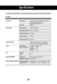 Page 36
36
Specifications
The product specifications can change without prior notice for product i\
mprovement.
[17 inch]
Screen Type17 inches (43.27 cm) TFT (Thin Film Transistor) 
LCD (Liquid Crystal Display) Panel
Visible diagonal size: 43.27 cm
Pixel Pitch 0.264 mm
Max. Resolution 1280 X 1024 @60 Hz 
Recommended Resolution1280 X 1024 @60 Hz 
Horizontal Frequency 30 - 70 kHz
Vertical Frequency 56 - 75 Hz
Synchronization Type Separate
S-Video, Composite video, TV, D-Sub Analog, 
SCART, PC Audio In,...