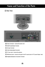 Page 10
10
Name and Function of the Parts

RGB(PC/DTV) INANTENNA INAUDIO
(RGB) IN
H/P
S-VIDEO
AV IN 2
AV 1(Mono)VIDEO
AUDIOLR

RGB(PC/DTV) INANTENNA INAUDIO
(RGB) IN
H/P
S-VIDEO
AV IN 2
AV 1(Mono)VIDEO
AUDIOLR

Rear View

Power Connector : Connect the power cord.
SCART Input/Output Terminal
AV Input Terminal
D-Sub Analog Signal Connector 
TV Tuner Jack : Connect the antenna.
RGB Sound Jack : Connect to the jack in the PC sound card or D-TV sound \
Output  Jack. 
Headphone/Earphone Connection Terminal
 