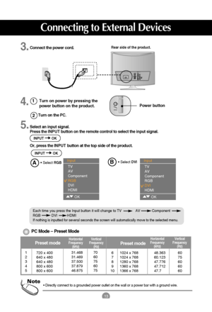 Page 1413
• Directly connect to a grounded power outlet on the wall or a power bar with a ground wire.Note
Turn on the PC. 2 1
Rear side of the product.Connect the power cord.
Select an input signal.
Press the INPUT button on the remote control to select the input signal. 
Or, press the INPUT button at the top side of the product. Turn on power by pressing the
power button on the product.
Power button
• Select RGB
AC IN 
AUDIO IN
(RGB/DVI)VIDEOCOMPONENT
INAV  I NVIDEO AUDIO(MONO)S-VIDEOAUDIO
YPBPRLRDVI-D IN...