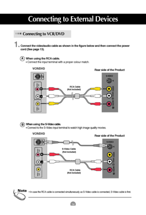 Page 1514
Connecting to External Devices
When using the RCA cable.
• Connect the input terminal with a proper colour match.
When u s i n g   t h e S-Video cable.
• Connect to the S-Video input terminal to watch high image quality movies.
VIDEO AUDIO
(MONO)
S-VIDEO
L
R
VIDEO
OUT
AUDIO
OUT
Connect the video/audio cable as shown in the figure below and then connect the power
cord (See page 13).
Connecting to VCR/DVD
B A
S-Video Cable
VCR/DVDRear side of the Product
(Not included)
1.
• In case the RCA cable is...