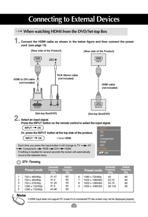 Page 1817
Connecting to External Devices
Connect the HDMI cable as shown in the below figure and then connect the power
cord. (see page 13)
When watching HDMI from the DVD/Set-top Box
Select an input signal.
Press the INPUT button on the remote control to select the input signal. 
Or, press the INPUT button at the top side of the product.2. 1.
INPUT OK
INPUT OK
Input 
TV
AV
Component
RGB
DVI
HDMI
OK
Each time you press the Input button it will change to TV           AV        
Component          RGB         DVI...