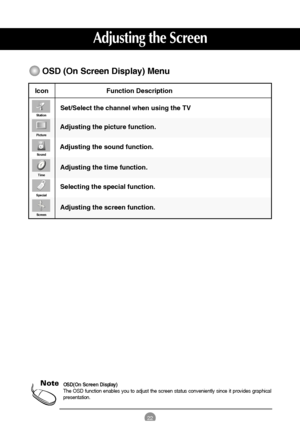 Page 2322
OSD(On Screen Display)
The OSD function enables you to adjust the screen status conveniently since it provides graphical
presentation. Note
OSD (On Screen Display) Menu 
Icon Function Description
Station
Picture
Sound
Time
Adjusting the time function. 
Adjusting the screen function.  Adjusting the sound function.Adjusting the picture function.
Set/Select the channel when using the TV
Special
Selecting the special function.
Screen
Adjusting the Screen
 