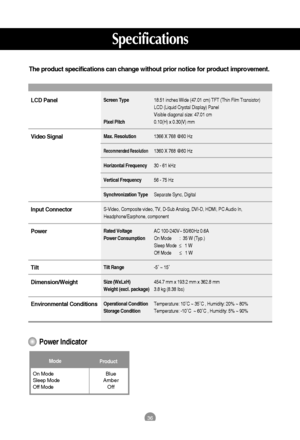 Page 3736
Power Indicator
Mode
Product
On Mode
Sleep Mode
Off ModeBlue
Amber
Off
Specifications
The product specifications can change without prior notice for product improvement.
Screen Type18.51 inches Wide (47.01 cm) TFT (Thin Film Transistor) 
LCD (Liquid Crystal Display) Panel
Visible diagonal size: 47.01 cm
Pixel Pitch0.10(H) x 0.30(V) mm
Max. Resolution1366 X 768 @60 Hz 
Recommended Resolution1360 X 768 @60 Hz
Horizontal Frequency30 - 61 kHz
Vertical Frequency56 - 75 Hz
Synchronization TypeSeparate Sync,...