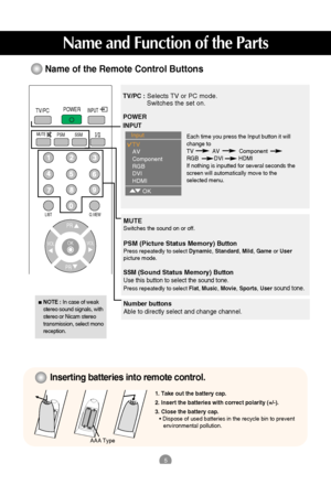 Page 65
Name and Function of the Parts
Name of the Remote Control Buttons 
POWERINPUT
PR
PR
OK
MUTE
LISTQ.VIEW
SSM PSM
VOL
VOL
I/II
TV/PC
1. Take out the battery cap.
2. Insert the batteries with correct polarity (+/-).
3. Close the battery cap.
• Dispose of used batteries in the recycle bin to prevent
environmental pollution.
Inserting batteries into remote control.
AAA Type
TV/PC : Selects TV or PC mode.
Switches the set on.
POWER
INPUT
NOTE : In case of weak
stereo sound signals, with
stereo or Nicam...