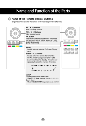 Page 87
Name and Function of the Parts
Name of the Remote Control Buttons
PR
PR
OK
MENUSLEEP*
VOL
VOL
ARC/*
PR (          ) Buttons
Able to change channel.
VOL (          ) Buttons 
Able to adjust sound.
OK Button
Use when functional adjustment is completed.
Double press the OK button, then Auto Config.
(Only RGB input)
MENU
Use this button to enter the On Screen Display
menu.
SLEEP : SLEEP Timer
You can set a time period after which the 
TV / AV / RGB / Component / DVI / HDMI
should switch itself to standby....