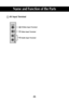 Page 1211
Name and Function of the Parts
AV Input Terminal
VIDEO AUDIO
(MONO)
S-VIDEO
AC IN L
R
AC IN 
Audio Input Terminal Video Input TerminalS-Video Input Terminal
 