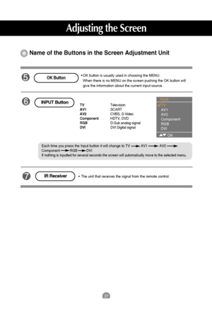 Page 2727
Adjusting the Screen
Name of the Buttons in the Screen Adjustment Unit
OK Button
TVTelevision
AV1SCART
AV2CVBS, S-Video
ComponentHDTV, DVD
RGBD-Sub analog signal
DVI DVI Digital signalINPUT Button
•The unit that receives the signal from the remote control.IR Receiver
•OK button is usually used in choosing the MENU.
When there is no MENU on the screen pushing the OK button will
give the information about the current input source.
Each time you press the Input button it will change to TV           AV1...