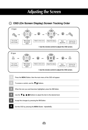 Page 2929
Adjusting the Screen
OSD (On Screen Display) Screen Tracking Order
• Use the remote control to adjust the OSD screen.
Pop up the
menu screenMove where
you want to 
adjustSelect a menu icon
Adjust the status
Save
adjustmentExit from the
menu screen.
PR
PR
OKVOL
VOL
PR
PR
OKVOL
VOLMENUMENUOKOK
Press the MENUButton, then the main menu of the OSD will appear.
To access a control, use the            Buttons. 
When the icon you want becomes highlighted, press the OKButton.
Use the...