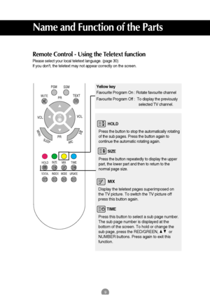 Page 99
HOLD
Press the button to stop the automatically rotating
of the sub pages. Press the button again to
continue the automatic rotating again.
SIZE
Press the button repeatedly to display the upper
part, the lower part and then to return to the
normal page size. 
MIX
Display the teletext pages superimposed on
the TV picture. To switch the TV picture off
press this button again.
TIME
Press this button to select a sub page number. 
The sub page number is displayed at the 
bottom of the screen. To hold or...