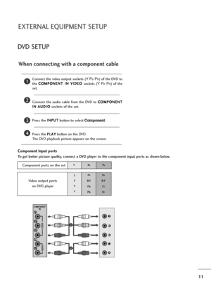 Page 1211
EXTERNAL EQUIPMENT SETUP
DVD SETUP
When connecting with a component cable
Component Input ports
To get better picture quality, connect a DVD player to the component input ports as shown below.
Component ports on the set
YPBPR
Video output ports 
on DVD player
Y
Y
Y
YPB
B-Y
Cb
PbP
R
R-Y
Cr
Pr
Connect the video output sockets (YPBPR) of the DVD to
the C CO
OM
MP
PO
ON
NE
EN
NT
T 
 I
IN
N 
 V
VI
ID
DE
EO
O 
 
sockets  (YP
BPR)  of  the
set.
Connect  the  audio  cable  from  the  DVD  to C CO
OM
MP
PO
ON...