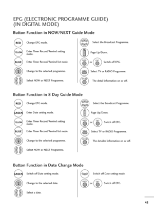 Page 4241
Button Function in 8 Day Guide Mode
Button Function in Date Change Mode
Change EPG mode.RED RED
Change to the selected programme.
Select NOW or NEXT Programme.
Enter Timer Record/Remind setting
mode.YELL YELL
O O
W W
Enter Timer Record/Remind list mode.BLUE BLUE
Button Function in NOW/NEXT Guide Mode
Change EPG mode.RED RED
Enter Timer Record/Remind list mode.
BLUE BLUEEnter Date setting mode.
GREEN GREEN
Switch off Date setting mode.
GREEN GREENChange to the selected programme.
Change to the selected...