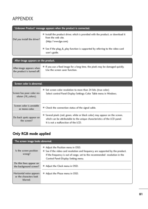 Page 8281
APPENDIX
T Th
he
e 
 s
sc
cr
re
ee
en
n 
 i
im
ma
ag
ge
e 
 l
lo
oo
ok
ks
s 
 a
ab
bn
no
or
rm
ma
al
l.
.
AAdjust the Position menu in OSD.
ASee if the video card resolution and frequency are supported by the product.   
If the frequency is out of range, set to the recommended  resolution in the   
Control Panel-Display-Setting menu.
AAdjust the Clock menu in OSD.
AAdjust the Phase menu in OSD. Is the screen position
wrong?
Horizontal noise appears
or the characters look
blurred.
Do thin lines appear...