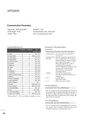 Page 9392
APPENDIX
01. Power   k  a 00 ~01
02. Aspect Ratio  k  c        Refer to p. 93
03. Screen Mute  k  d 00 ~01
04. Volume Mute  k  e 00 ~01
05. Volume Control  k  f 00 ~64
06. Contrast  k  g 00 ~64
07. Brightness  k  h 00 ~64
08. Colour  k  i 00 ~64
09. Tint  k  j 00 ~64
10. Sharpness  k  k 00 ~64
11. OSD Select  k  l 00 ~01
12 .  
Remote control lock modek  m 00 ~01
13. Balance   k  t 00 ~64
14.  
Colour Temperaturek  u 00 ~02
15. Abnormal Status k z 00 ~09
16. Auto Configure j u 01
17. Equalize j v...