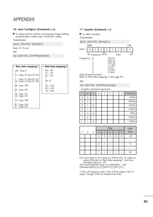 Page 9695
APPENDIX
* * 
  
 R Re
ea
al
l 
 d
da
at
ta
a 
 m
ma
ap
pp
pi
in
ng
g 
 1
1
00 : Step 0
A :  Step 10 (Set ID 10)
F : Step 15 (Set ID 15)
10 : Step 16 (Set ID 16)
64: Step 100
6E : Step 110
73 : Step 115
74: Step 116
C7: Step 199
FE : Step 254
FF : Step 255* * 
  
 R Re
ea
al
l 
 d
da
at
ta
a 
 m
ma
ap
pp
pi
in
ng
g 
 2
2
00 :-40
01   : - 39
02   : -38
28   : 0
4E : +38
4F : +39
50 : +40
1 16
6.
. 
 A
Au
ut
to
o 
 C
Co
on
nf
fi
ig
gu
ur
re
e 
 (
(C
Co
om
mm
ma
an
nd
d:
: 
 j
j 
 u
u)
)
GTo adjust...