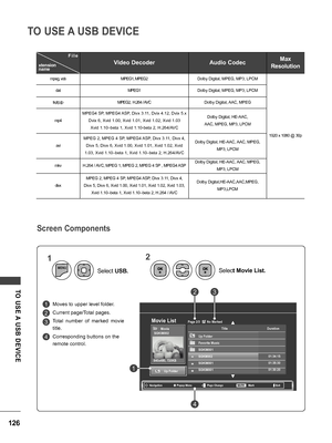 Page 126126
TO USE A USB DEVICE
TO  USE A  USB  DEVICE
Page 2/3
Movie
SGKIM002
640x480, 720KB Up Folder Title
Duration
Up Folder
Favorite Music
SGKIM001
SGKM002
SGKIM001
SGKIM001 01:34:15
01:35:30
01:30:20
No Marked
Movie List
Popup Menu
NavigationMark
Page Change ExitMARK
F i l e
xtension
nameVideo DecoderAudio CodecMax 
Resolution
mpeg, vob MPEG1, MPEG2 Dolby Digital, MPEG, MP3, LPCM
1920 x 1080 @ 30p
dat
MPEG1Dolby Digital, MPEG, MP3, LPCM
ts,trp,tp MPEG2,  H.264 / AVC Dolby Digital, AAC, MPEG
mp4 MPEG4 SP,...