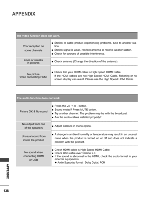 Page 138138
APPENDIX
APPENDIX
The audio function does not work.Picture OK & No sound
 ■Press the   + or - button.
 ■ Sound muted? Press MUTE button.
 ■Try another channel. The problem may be with the broadcast.
 ■Are the audio cables installed properly?
No output from one of the speakers
 ■ Adjust Balance in menu option.
Unusual sound from inside the product
 ■ A change in ambient humidity or temperature may result in an unusual 
noise  when  the  product  is  turned  on  or  off  and  does  not  indicate  a...