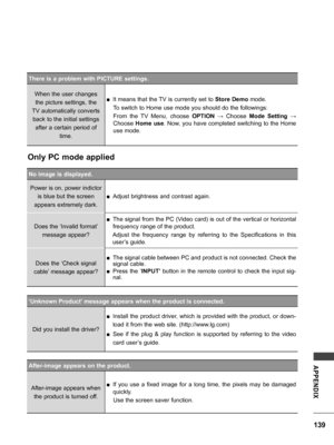 Page 139139
APPENDIX
No image is displayed.Power is on, power indictor is blue but the screen
appears extremely dark.
 ■ Adjust brightness and contrast again.
Does the ‘Invalid format’ message appear?
 ■The signal from the PC (Video card) is out of the vertical or horizontal 
frequency range of the product.
Adjust  the  frequency  range  by  referring  to  the  Specifications  in  this 
user’s guide.
Does the ‘Check signal
cable’ message appear?
 ■ The signal cable between PC and product is not connected. Check...