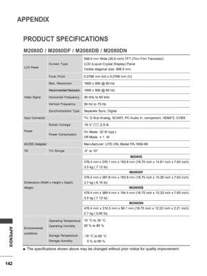 Page 142142
APPENDIX
APPENDIX
 ■The specifications shown above may be changed without prior notice for quality improvement.
PRODUCT SPECIFICATIONS
M2080D / M2080DF / M2080DB / M2080DN
LCD Panel S c r e e n   Ty p e
508.5 mm Wide (20.0 inch) TFT (Thin Film Transistor)
LCD (Liquid Crystal Display) Panel
Visible diagonal size: 508.5 mm
P i x e l   P i t c h0.2766 mm (H) x 0.2766 mm (V)
Video SignalMax.  Resolution
1600 x 900 @ 60 Hz
Recommended Resolution1600 x 900 @ 60 Hz 
Horizontal  Frequency30 kHz to 65 kHz...