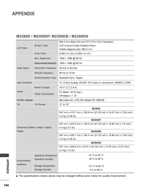 Page 144144
APPENDIX
APPENDIX
M2380D / M2380DF/ M2380DB / M2380DN
LCD PanelS c r e e n   Ty p e
584.2 mm Wide (23 inch) TFT (Thin Film Transistor)
LCD (Liquid Crystal Display) Panel
Visible diagonal size: 584.2 mm
P i x e l   P i t c h0.265 mm (H) x 0.265 mm (V)
Video SignalMax.  Resolution
1920 x 1080 @ 60 Hz
Recommended Resolution1920 x 1080 @ 60 Hz
Horizontal  Frequency30 kHz to 83 kHz
Vertical  Frequency56 Hz to 75 Hz
Synchronization TypeSeparate Sync, Digital
Input ConnectorTV, D-Sub Analog, SCART, PC Audio...