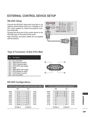 Page 147147
APPENDIX
EXTERNAL CONTROL DEVICE SETUP
RS-232C Setup
Connect  the  RS-232C  (serial  port)  input  jack  to  an 
external  control  device  (such  as  a  computer  or  an 
A/V  control  system)  to  control  the  product’s  func-
tions externally.
Connect  the  serial  port  of  the  control  device  to  the 
RS-232C jack on the product back panel.
Note:  RS-232C  connection  cables  are  not  supplied 
with the product.
15
69
RS-232C Configurations
7-Wire Configurations (
Standard RS-232C cable )...