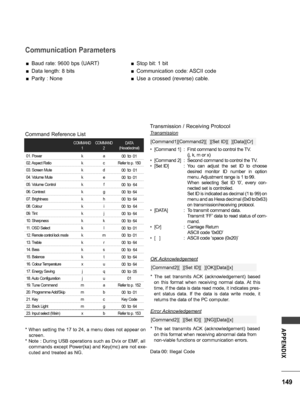 Page 149149
APPENDIX
Communication Parameters
 ■Baud rate: 9600 bps  (
UART )
 ■
Data length: 8 bits
 ■Parity : None
 ■Stop bit: 1 bit
 ■Communication code: ASCII code
 ■Use a crossed (reverse) cable.
Transmission
*  
[Command 1]   :  F irst command to control the TV.
    ( j, k, m or x)
*  [Command 2]  :  S econd command to control the TV.
*  [Set ID]  :   You  can  adjust  the  set  ID  to  choose 
desired  monitor  ID  number  in  option 
menu. Adjustment range is 1 to 99. 
      When  selecting  Set  ID...