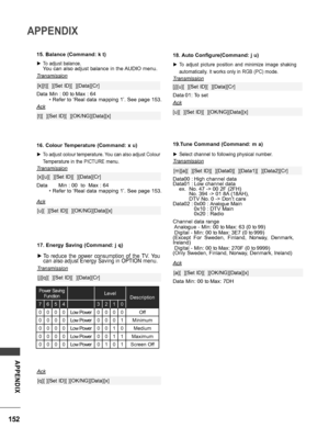 Page 152152
APPENDIX
APPENDIX
15. Balance (Command: k t)
 ►To adjust balance. You can also adjust balance in the AUDIO menu.
Transmission
Data Min : 00 to Max : 64 * Refer to ‘Real data mapping 1’. See page 153.
[k][t][  ][Set ID][  ][Data][Cr]
Ack
[t][  ][Set ID][  ][OK/NG][Data][x]
16. Colour Temperature (Command: x u)
 ► To adjust colour temperature. You can also adjust Colour 
Temperature in the PICTURE menu.
Transmission
Data  Min  : 00  to  Max : 64 * Refer to ‘Real data mapping 1’. See page 153.
[x][u][...