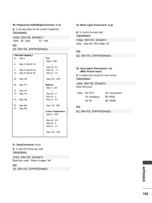 Page 153153
APPENDIX
23. Input select (Command: x b)
  (Main Picture Input)
 ►To select input source for main picture.
Transmission
Data Structure
[x][b][  ][Set ID][  ][Data][Cr]
22. Back Light (Command: m g)
 ►
To Control the back light.
Transmission
[m][g][  ][Set ID][  ][Data][Cr]
Ack
[g][  ][Set ID][  ][OK/NG][Data][x]
Ack
[b][  ][Set ID][  ][OK/NG][Data][x]
Data : data Min: 00 to Max: 64
21. Key(Command: m c)
 ► To send IR remote key code.
Transmission
Data Key code - Refer to page 148.
[m][c][  ][Set ID][...