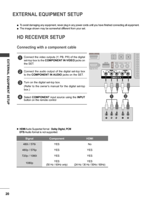 Page 2020
EXTERNAL EQUIPMENT SETUP
EXTERNAL  EQUIPMENT  SETUP
HD RECEIVER SETUP
Connecting with a component cable
 ■To avoid damaging any equipment, never plug in any power cords until you have finished connecting all equipment.
 ■The image shown may be somewhat different from your set.
 ► HDMI  Audio Supported format :  Dolby Digital, PCM 
DTS Audio format is not supported.
Signal Component HDMI
480i / 576i YES No
480p / 576p YES YES
720p / 1080i YES YES
1080p YES
(50 Hz / 60Hz only) YES
(24 Hz / 30 Hz / 50Hz...