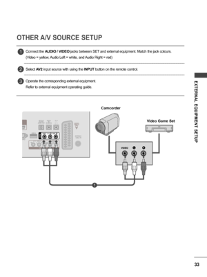 Page 3333
EXTERNAL  EQUIPMENT  SETUP
OPTICALDIGITAL
AUDIO OUT
ANTENNA / CABLE IN
USB IN
VIDEO
YP
BPRLR AUDIO
AUDIO
IN
(RGB/DVI)H / P
COMPONENT IN
VIDEO(MONO)  L  -  AUDIO  -  R
AV IN2
LRVIDEO
Connect the  AUDIO / VIDEO  jacks between SET and external equipment. Match the jack colours.
(Video = yellow, Audio Left = white, and Audio Right = red)
Select  AV2 input source with using the  INPUT button on the remote control.
Operate the corresponding external equipment.
Refer to external equipment operating guide.1...