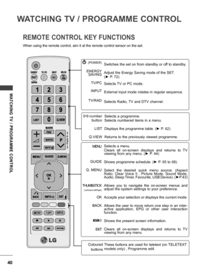 Page 4040
WATCHING TV / PROGRAMME CONTROL
WATCHING  TV  /  PROGRAMME  CONTROL
REMOTE CONTROL KEY FUNCTIONS
When using the remote control, aim it at the remote control sensor on the set.
ꔰ (POWER)
ENERGY SAVING
TV/PC 
INPUT
TV/RAD Switches the set on from standby or off to standby. Adjust the Energy Saving mode of the SET.
(► P. 72)
Selects TV or PC mode.
External input mode rotates in regular sequence. 
Selects Radio, TV and DTV channel.
0~9  number
button
LIST
Q.VIEW
MENU
GUIDE
Q. MENU
THUMBSTICK...