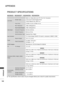 Page 142142
APPENDIX
APPENDIX
 ■The specifications shown above may be changed without prior notice for quality improvement.
PRODUCT SPECIFICATIONS
M2080D / M2080DF / M2080DB / M2080DN
LCD Panel S c r e e n   Ty p e
508.5 mm Wide (20.0 inch) TFT (Thin Film Transistor)
LCD (Liquid Crystal Display) Panel
Visible diagonal size: 508.5 mm
P i x e l   P i t c h0.2766 mm (H) x 0.2766 mm (V)
Video SignalMax.  Resolution
1600 x 900 @ 60 Hz
Recommended Resolution1600 x 900 @ 60 Hz 
Horizontal  Frequency30 kHz to 65 kHz...