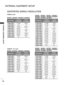 Page 3838
EXTERNAL EQUIPMENT SETUP
EXTERNAL  EQUIPMENT  SETUP
SUPPORTED DISPALY RESOLUTION
HDMI/DVI - PC modeRGB[PC] mode
Resolution
Horizontal
Frequency(kHz) Vertical
Frequency(Hz)
640 x 480 31.46959.94
640 x 480 37.575
800 x 600 37.87960.317
800 x 600 46.875 75
832 x 624 49.72564.55
1024 x 768 48.36360
1024 x 768 60.02375.029
1280 x 1024 63.98160.02
1600 x 900 6060
Resolution Horizontal
Frequency(kHz) Vertical
Frequency(Hz)
640 x 480 31.46959.94
640 x 480 37.575
800 x 600 37.87960.317
800 x 600 46.875 75
832...