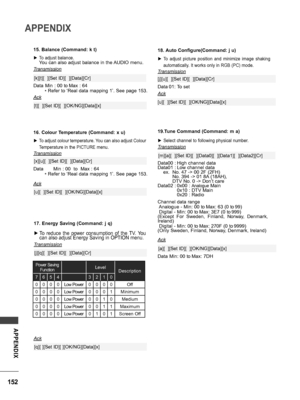 Page 152152
APPENDIX
APPENDIX
15. Balance (Command: k t)
 ►To adjust balance. You can also adjust balance in the AUDIO menu.
Transmission
Data Min : 00 to Max : 64 * Refer to ‘Real data mapping 1’. See page 153.
[k][t][  ][Set ID][  ][Data][Cr]
Ack
[t][  ][Set ID][  ][OK/NG][Data][x]
16. Colour Temperature (Command: x u)
 ► To adjust colour temperature. You can also adjust Colour 
Temperature in the PICTURE menu.
Transmission
Data  Min  : 00  to  Max : 64 * Refer to ‘Real data mapping 1’. See page 153.
[x][u][...