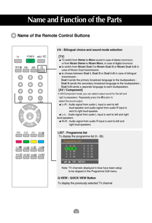 Page 1312
POWERTVINPUT
PR
PR
OK
MUTE
LIST
MENU
Q.VIEW
SLEEPARC/*
UPDATE
SIZE HOLD
INDEX
SSM PSM
TEXT
TIME MIX
REVEALMODE
VOL
VOL
MX?i
I/II
Name of the Remote Control Buttons
Name and Function of the Parts
I/II: Bilingual choice and sound mode selection
[TV]
To switch from Stereoto Monosound in case of stereo transmission,or from Nicam Stereoto Nicam Mono, in case of digital transmission.to switch from Nicam DualIto Nicam Dual IIor Nicam Dual I+IIin
case of Nicam Dual transmission.
to choose between DualI, Dual...