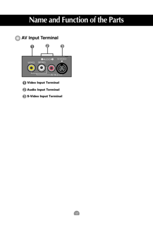 Page 1817
AV Input Terminal
S-VIDEO
AV IN 2(MONO)VIDEOAUDIO
LR
S-Video Input Terminal Audio Input TerminalVideo Input Terminal
Name and Function of the Parts
 