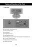 Page 1716
Name and Function of the Parts
RGB(PC/DTV) IN DVI IN
ANTENNA IN
  AUDIO
(RGB/DVI) IN
H/P S-VIDEO
AV IN 2 AV 1
(MONO)VIDEOAUDIOLR
AUDIO
COMPONENT INVIDEOYPBPRLR
RGB(PC/DTV) IN DVI INANTENNA IN  AUDIO
(RGB/DVI) IN
H/P S-VIDEO
AV IN 2 AV 1(MONO)VIDEOAUDIOLR
AUDIO
COMPONENT INVIDEOYPBPRLR
Rear View
Power Connector : Connect the power cord.
SCART Input/Output Terminal
AV Input Terminal
DVI Digital Signal Connector 
D-Sub Analog Signal Connector 
RGB, DVI Sound Jack : Connect to the jack in the PC sound...